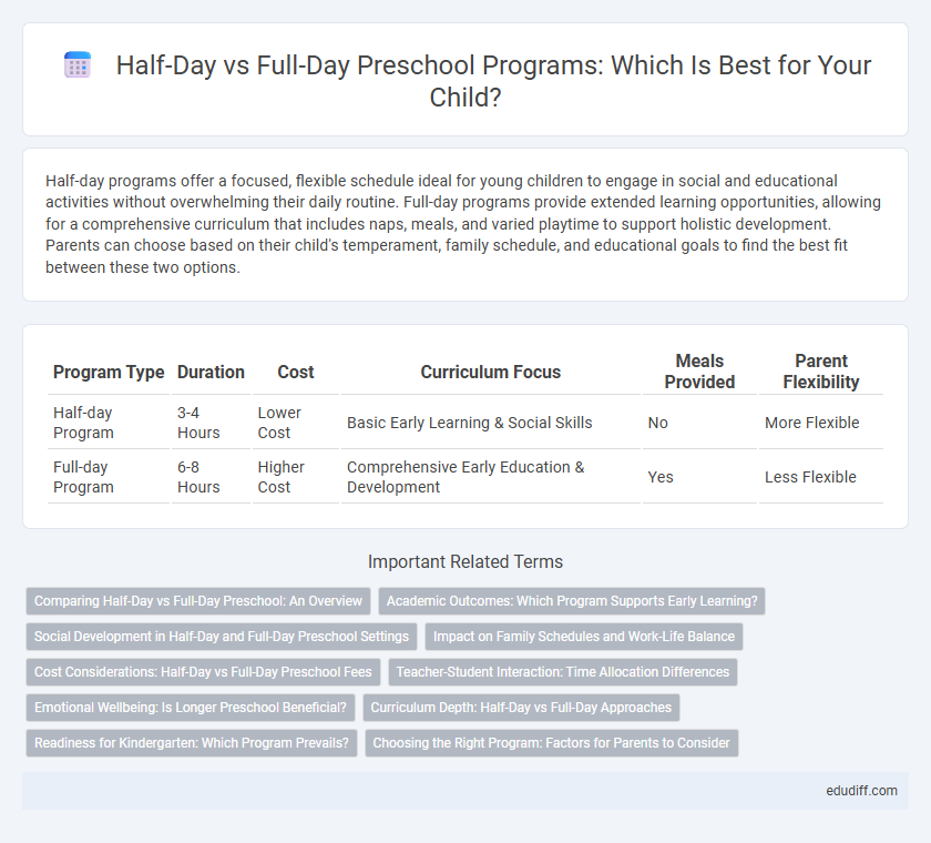Half-Day vs Full-Day Preschool Programs: Which Is Best for Your Child?