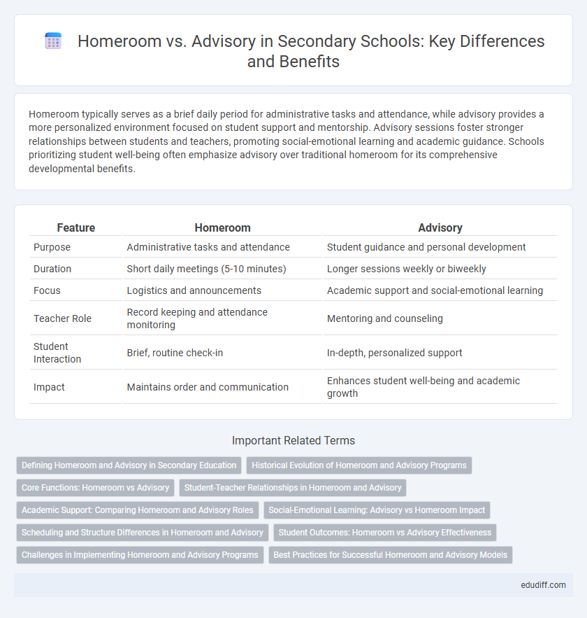 Homeroom vs. Advisory in Secondary Schools: Key Differences and Benefits