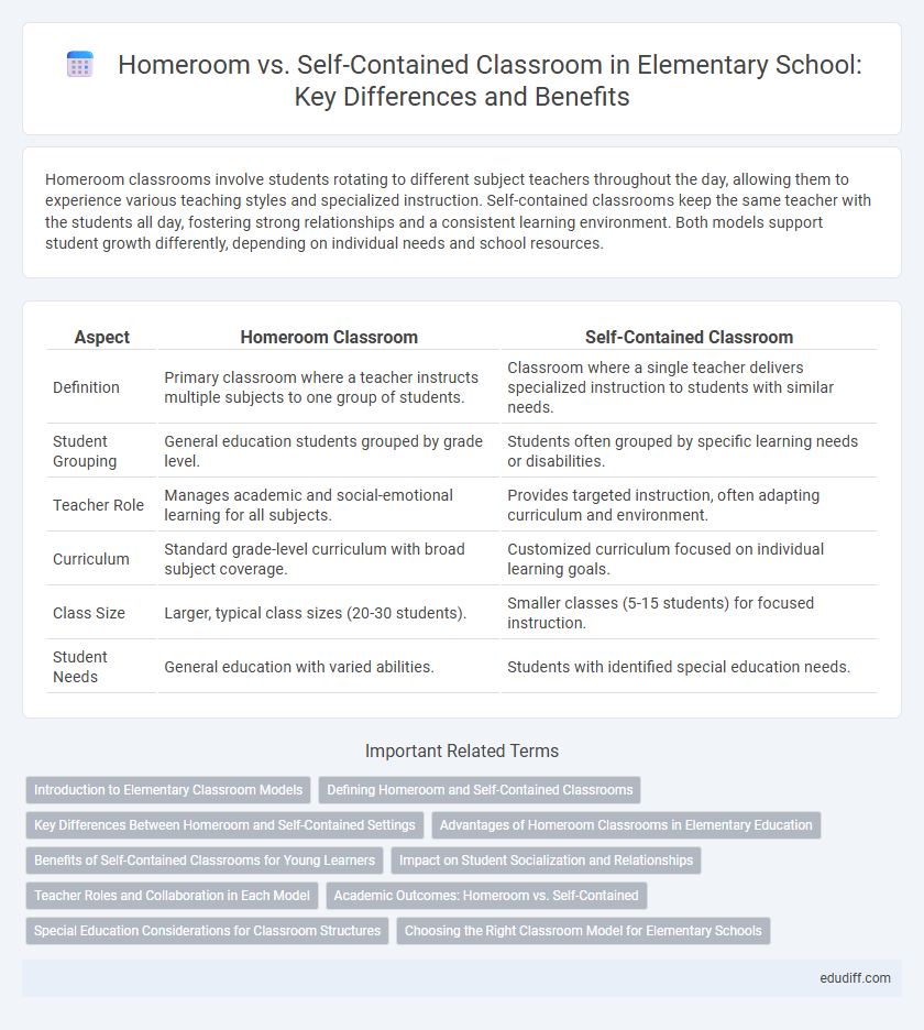 Homeroom vs. Self-Contained Classroom in Elementary School: Key Differences and Benefits
