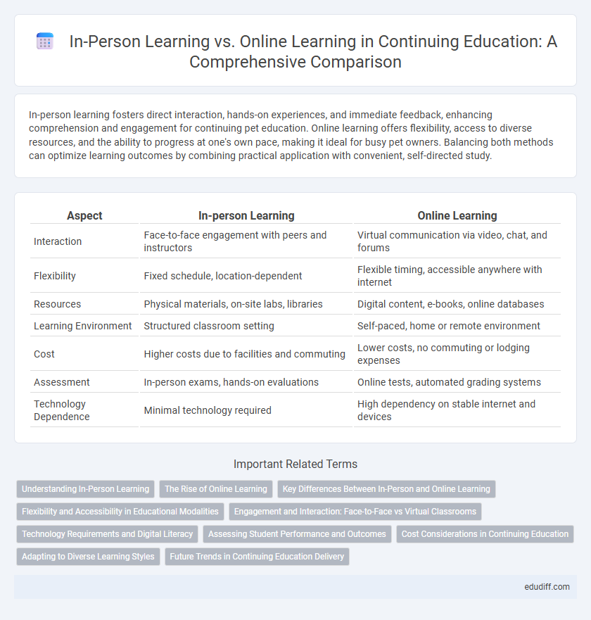 In-Person Learning vs. Online Learning in Continuing Education: A Comprehensive Comparison