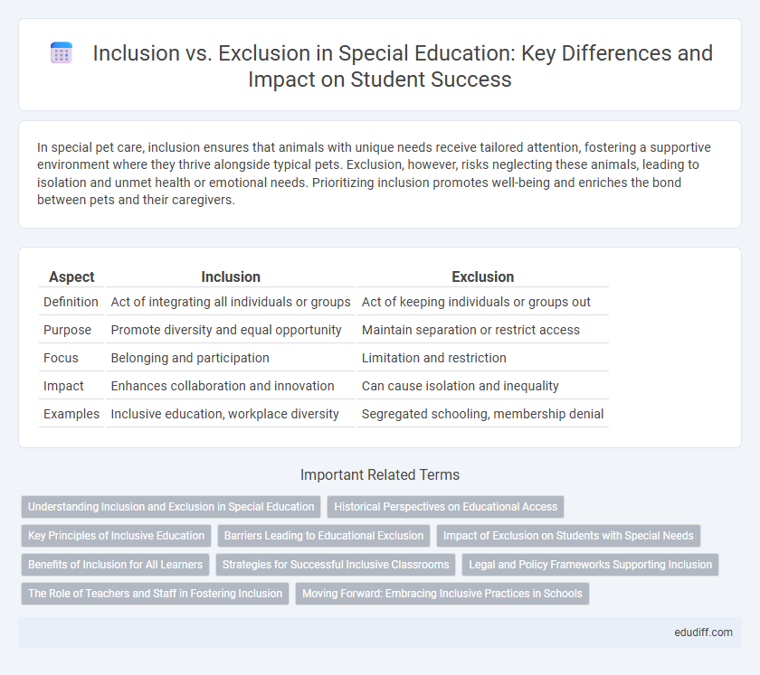 Inclusion vs. Exclusion in Special Education: Key Differences and Impact on Student Success