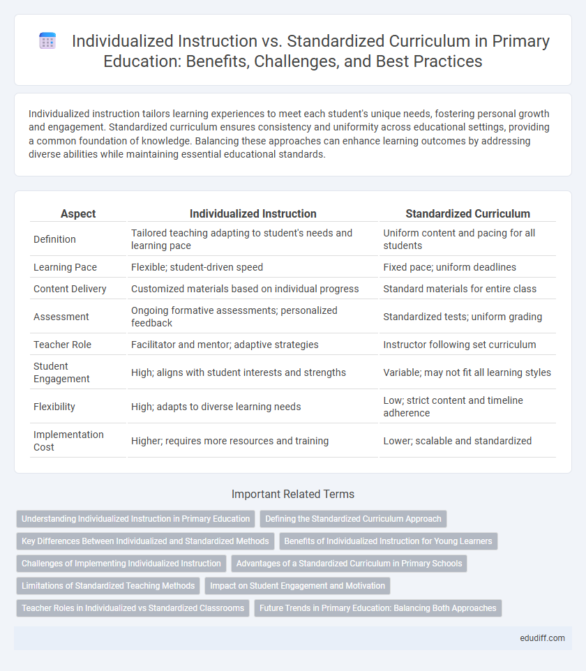 Individualized Instruction vs. Standardized Curriculum in Primary Education: Benefits, Challenges, and Best Practices