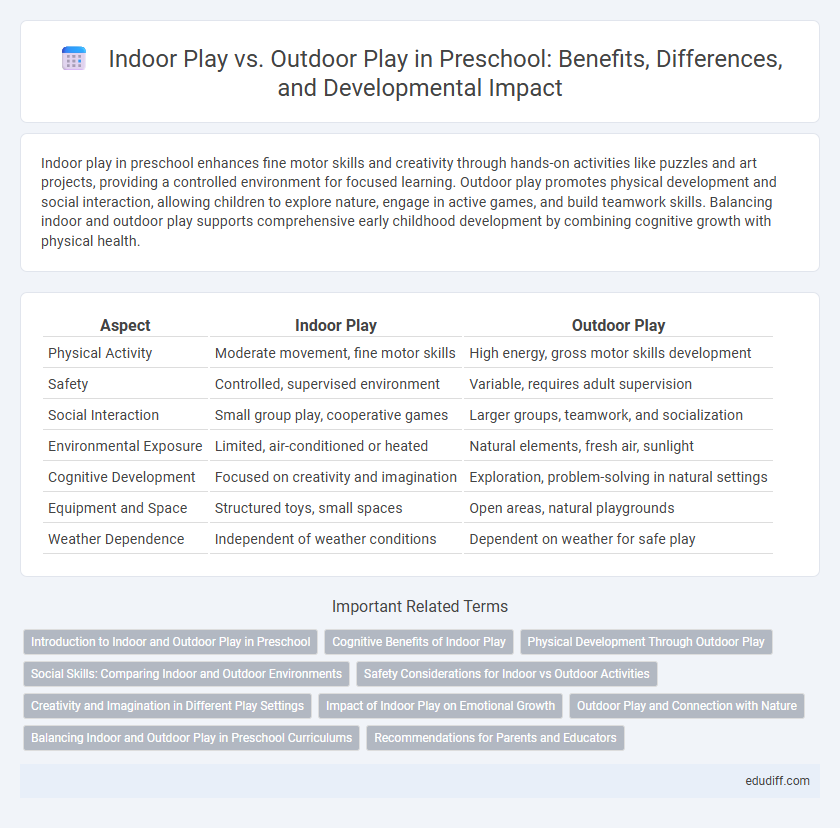 Indoor Play vs. Outdoor Play in Preschool: Benefits, Differences, and Developmental Impact