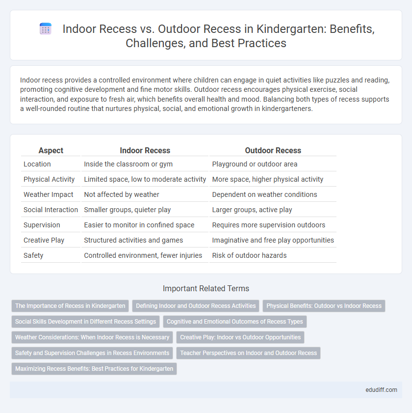 Indoor Recess vs. Outdoor Recess in Kindergarten: Benefits, Challenges, and Best Practices