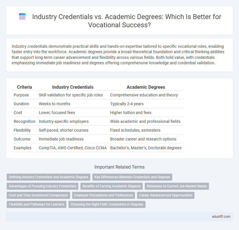 Industry Credentials vs. Academic Degrees: Which Is Better for Vocational Success?
