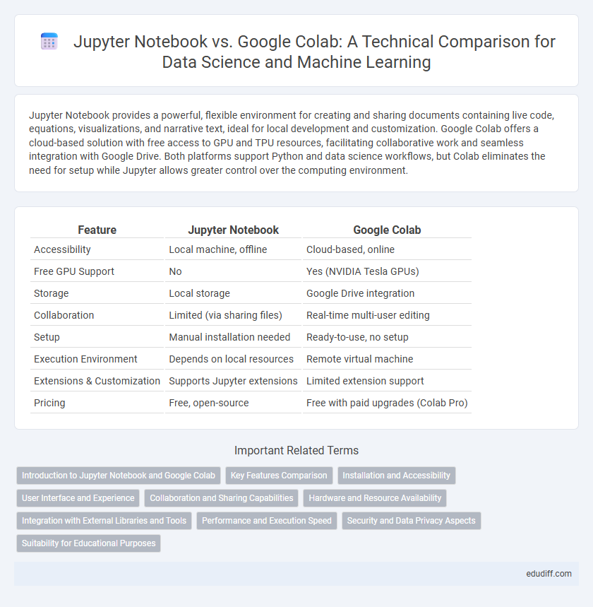 Jupyter Notebook vs. Google Colab: A Technical Comparison for Data Science and Machine Learning