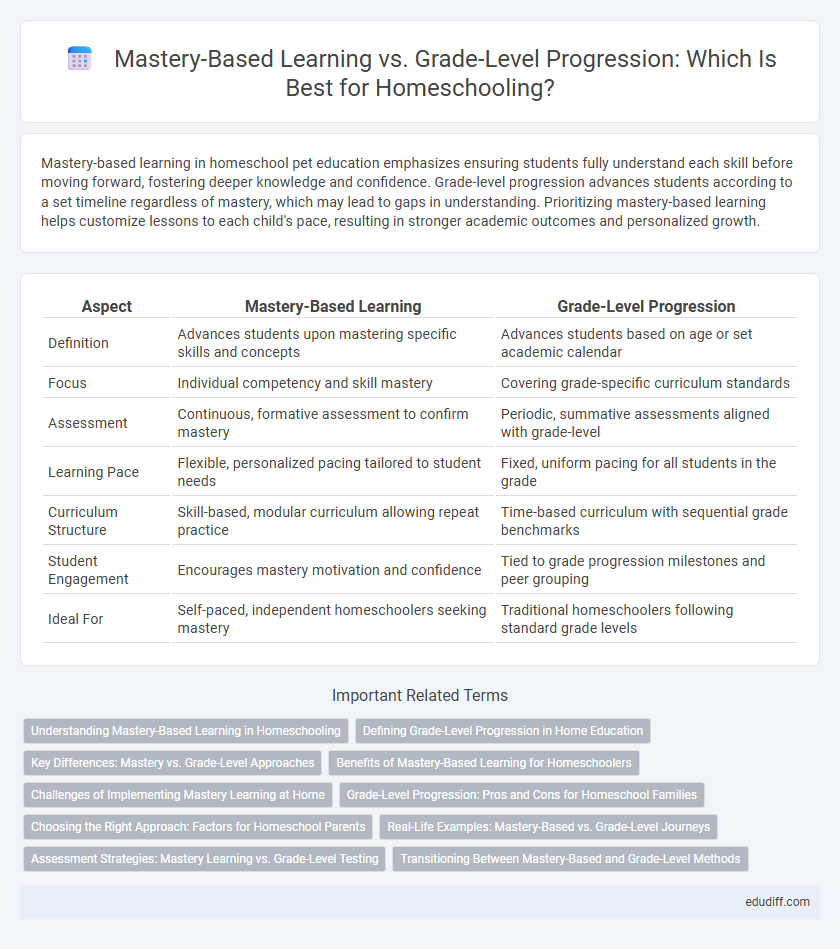 Mastery-Based Learning vs. Grade-Level Progression: Which Is Best for Homeschooling?