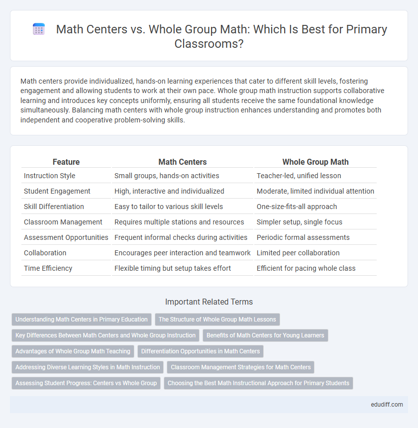 Math Centers vs. Whole Group Math: Which Is Best for Primary Classrooms?