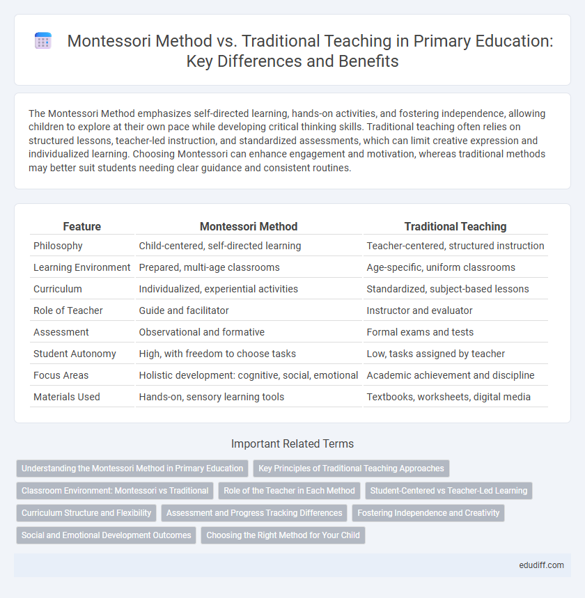Montessori Method vs. Traditional Teaching in Primary Education: Key Differences and Benefits