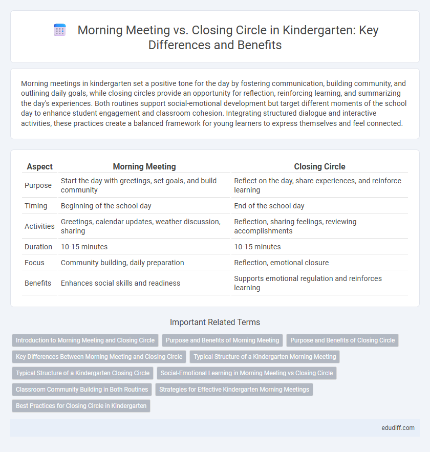 Morning Meeting vs. Closing Circle in Kindergarten: Key Differences and Benefits