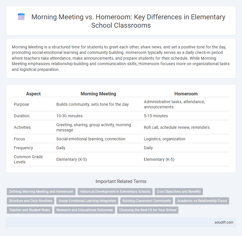 Morning Meeting vs. Homeroom: Key Differences in Elementary School Classrooms