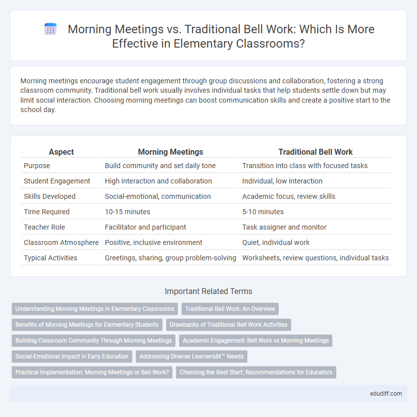 Morning Meetings vs. Traditional Bell Work: Which Is More Effective in Elementary Classrooms?