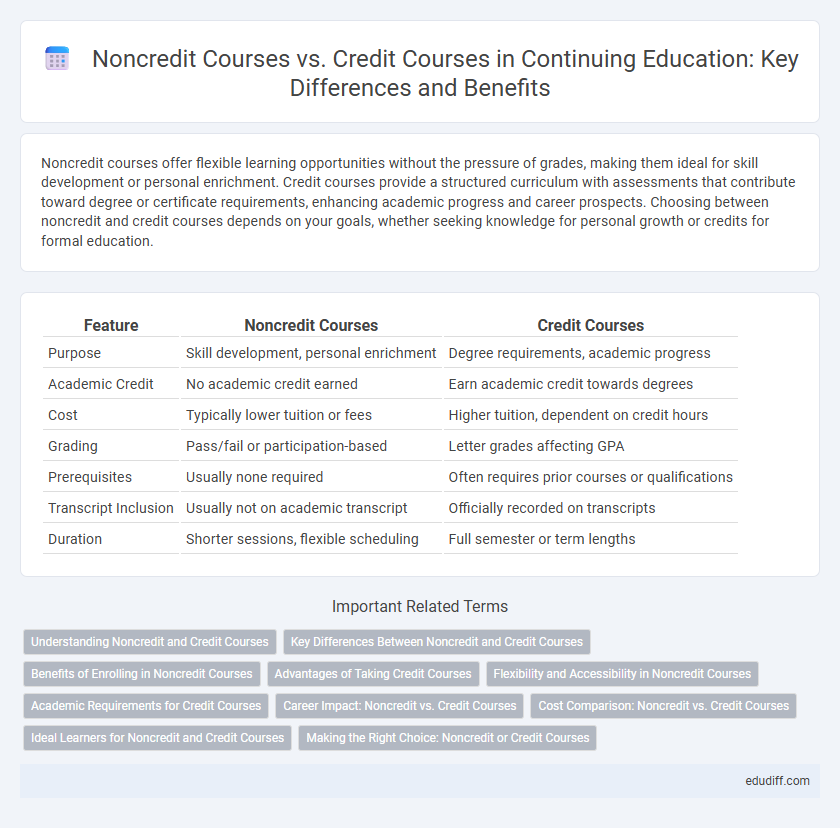 Noncredit Courses vs. Credit Courses in Continuing Education: Key Differences and Benefits