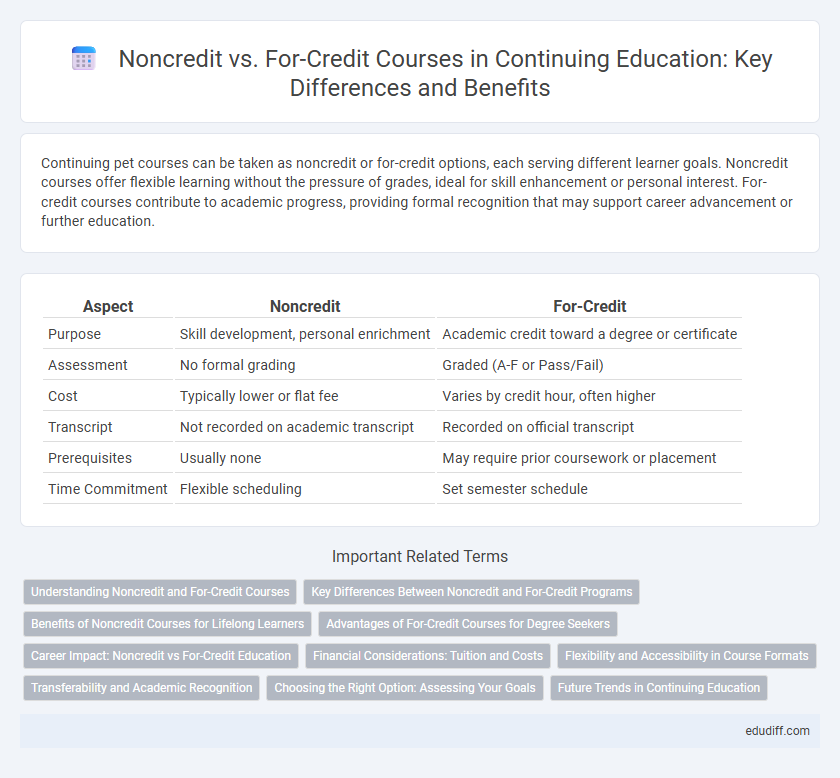Noncredit vs. For-Credit Courses in Continuing Education: Key Differences and Benefits