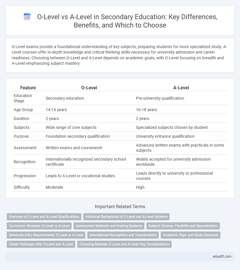 O-Level vs A-Level in Secondary Education: Key Differences, Benefits, and Which to Choose