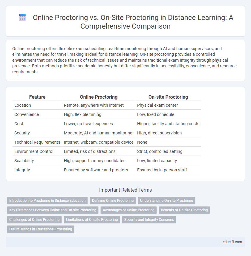 Online Proctoring vs. On-Site Proctoring in Distance Learning: A Comprehensive Comparison