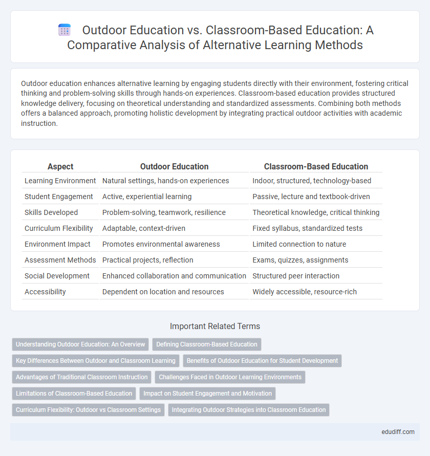 Outdoor Education vs. Classroom-Based Education: A Comparative Analysis of Alternative Learning Methods