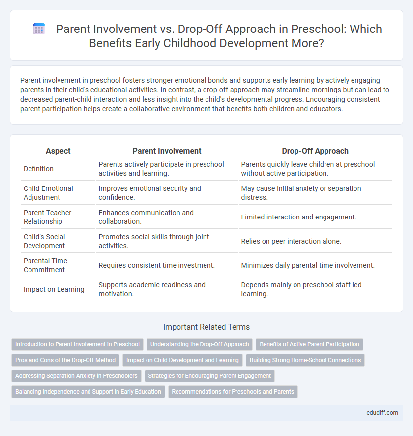 Parent Involvement vs. Drop-Off Approach in Preschool: Which Benefits Early Childhood Development More?