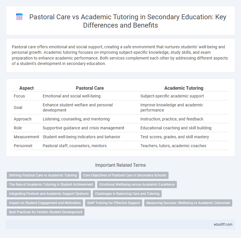 Pastoral Care vs Academic Tutoring in Secondary Education: Key Differences and Benefits