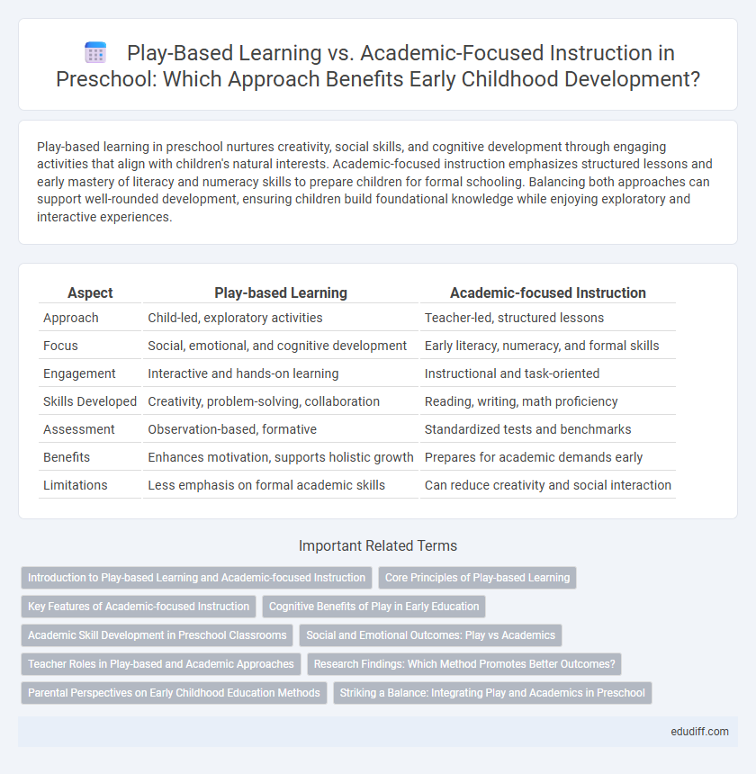 Play-Based Learning vs. Academic-Focused Instruction in Preschool: Which Approach Benefits Early Childhood Development?