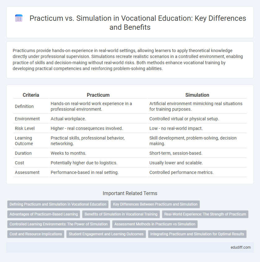 Practicum vs. Simulation in Vocational Education: Key Differences and Benefits