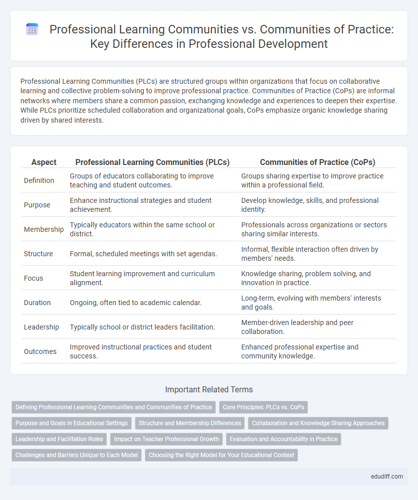 Professional Learning Communities vs. Communities of Practice: Key Differences in Professional Development