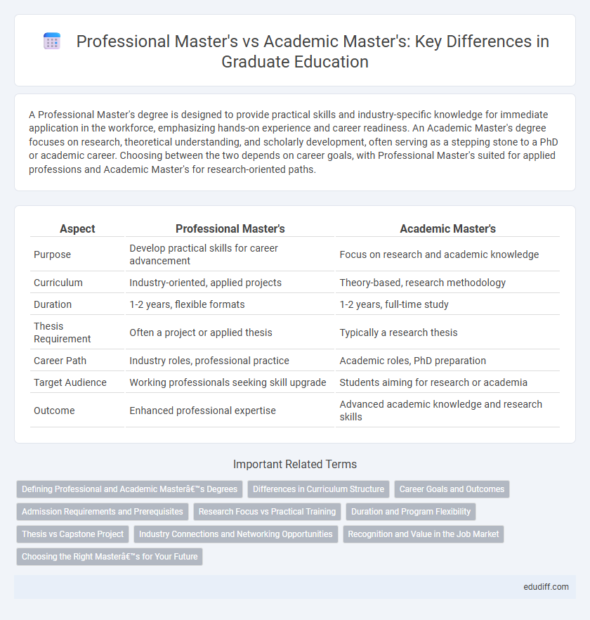 Professional Master's vs Academic Master's: Key Differences in Graduate Education