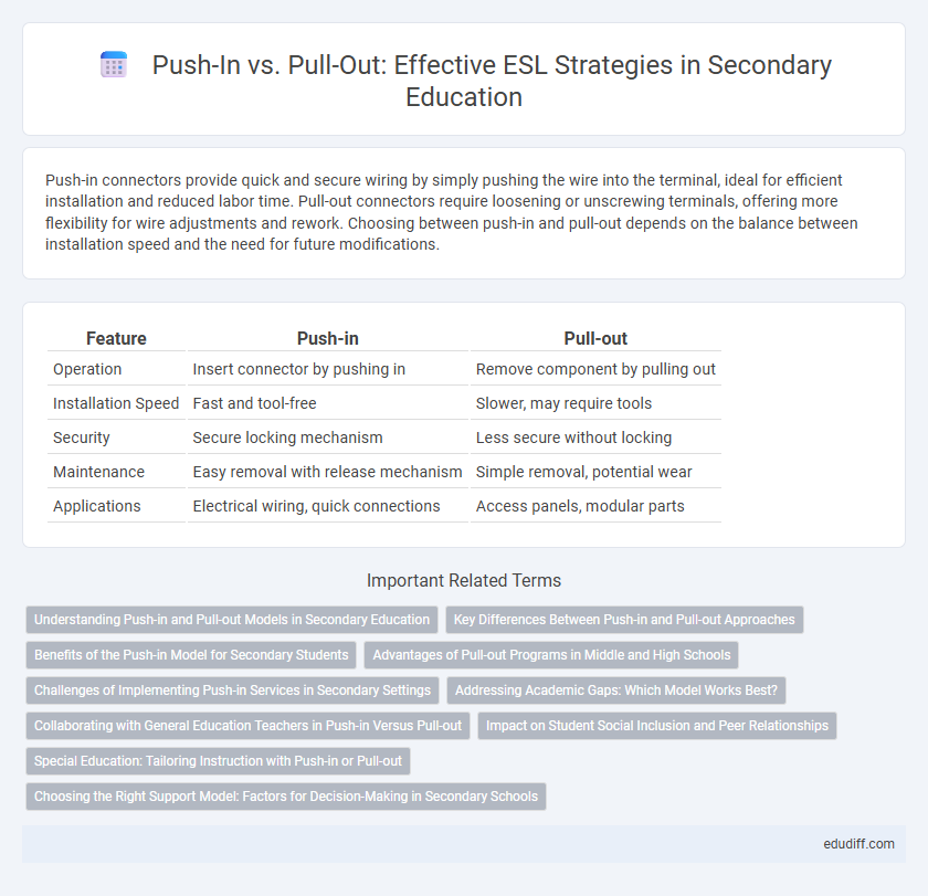 Push-In vs. Pull-Out: Effective ESL Strategies in Secondary Education
