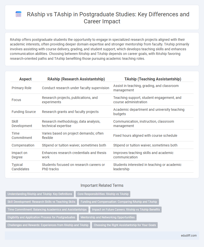 RAship vs TAship in Postgraduate Studies: Key Differences and Career Impact