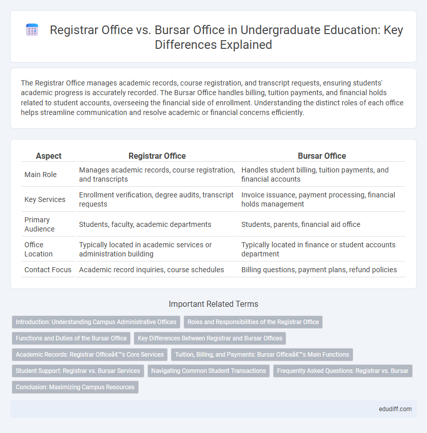Registrar Office vs. Bursar Office in Undergraduate Education: Key Differences Explained