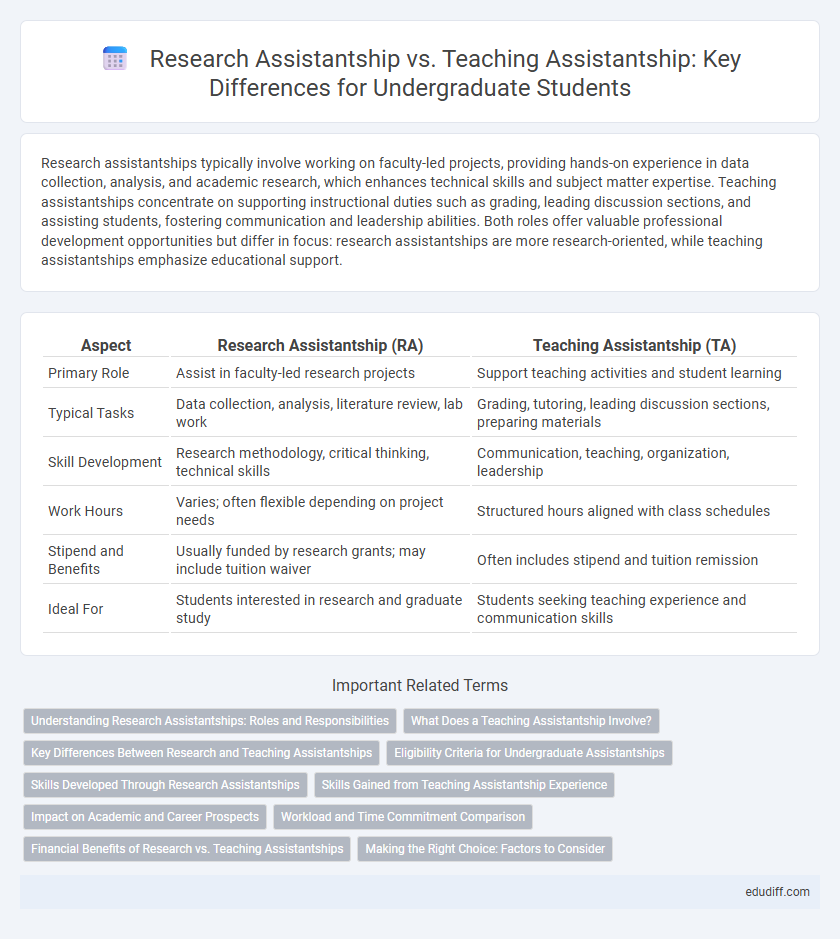 Research Assistantship vs. Teaching Assistantship: Key Differences for Undergraduate Students