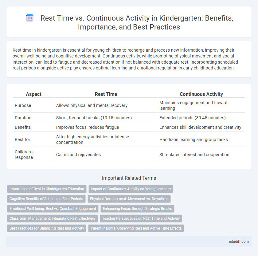 Rest Time vs. Continuous Activity in Kindergarten: Benefits, Importance, and Best Practices