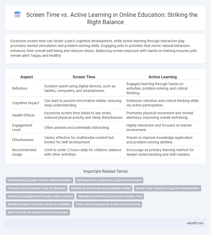 Screen Time vs. Active Learning in Online Education: Striking the Right Balance
