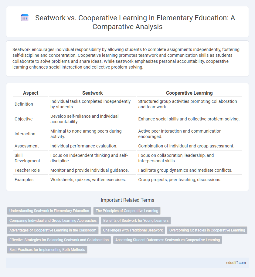 Seatwork vs. Cooperative Learning in Elementary Education: A Comparative Analysis