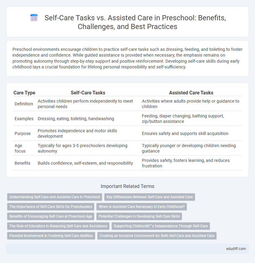 Self-Care Tasks vs. Assisted Care in Preschool: Benefits, Challenges, and Best Practices