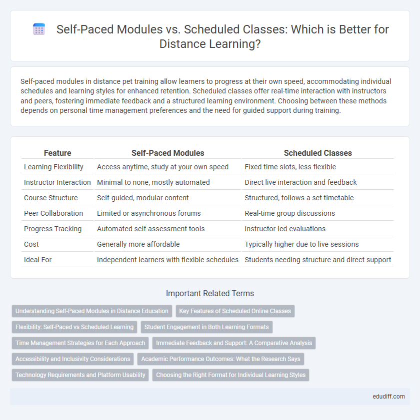 Self-Paced Modules vs. Scheduled Classes: Which is Better for Distance Learning?