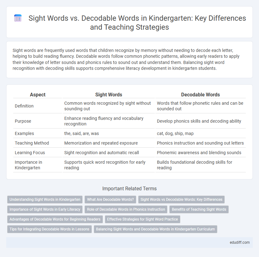 Sight Words vs. Decodable Words in Kindergarten: Key Differences and Teaching Strategies
