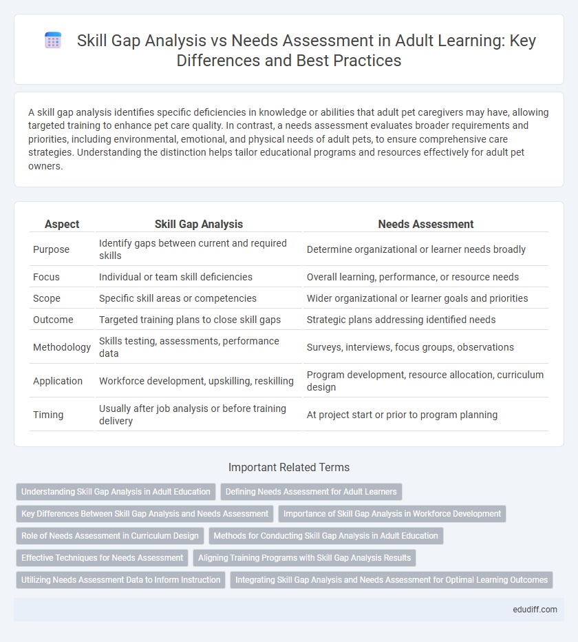 Skill Gap Analysis vs Needs Assessment in Adult Learning: Key Differences and Best Practices