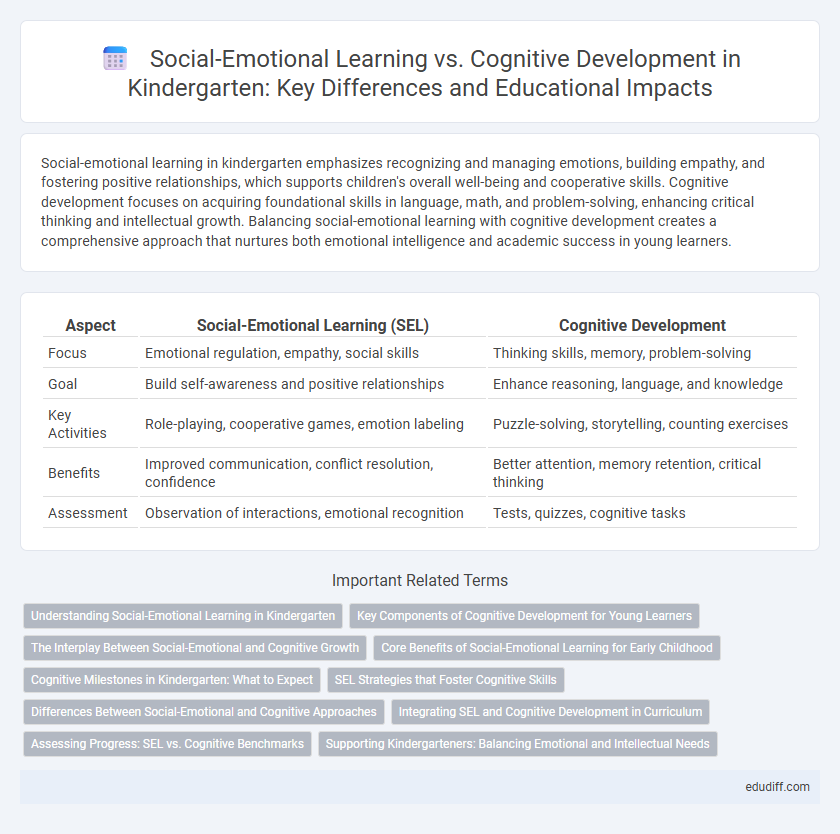Social-Emotional Learning vs. Cognitive Development in Kindergarten: Key Differences and Educational Impacts