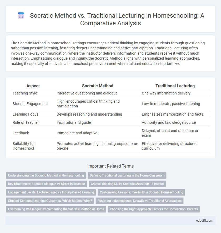 Socratic Method vs. Traditional Lecturing in Homeschooling: A Comparative Analysis