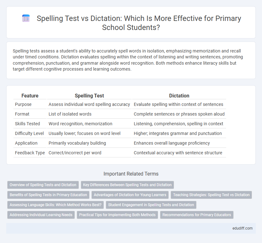 Spelling Test vs Dictation: Which Is More Effective for Primary School Students?