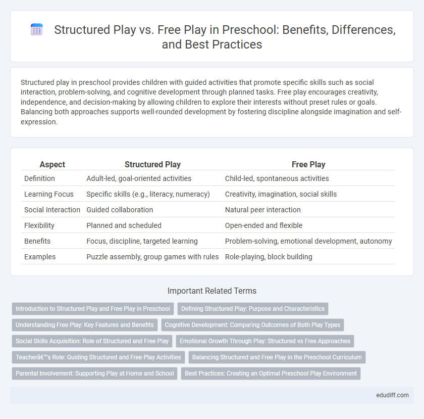 Structured Play vs. Free Play in Preschool: Benefits, Differences, and Best Practices
