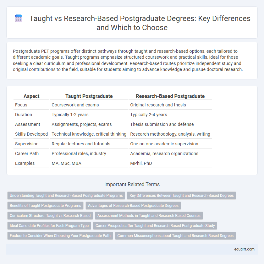 Taught vs Research-Based Postgraduate Degrees: Key Differences and Which to Choose