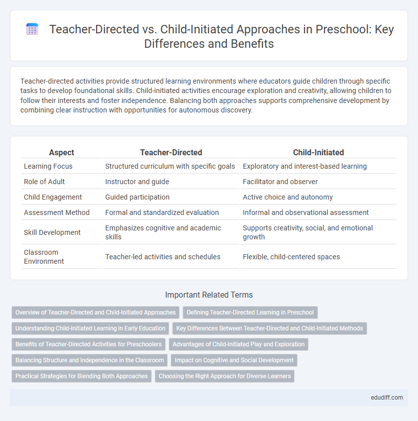 Teacher-Directed vs. Child-Initiated Approaches in Preschool: Key Differences and Benefits