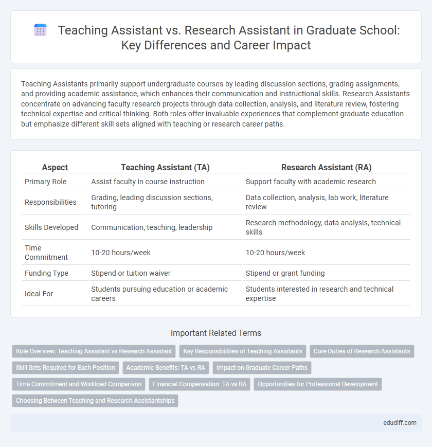 Teaching Assistant vs. Research Assistant in Graduate School: Key Differences and Career Impact