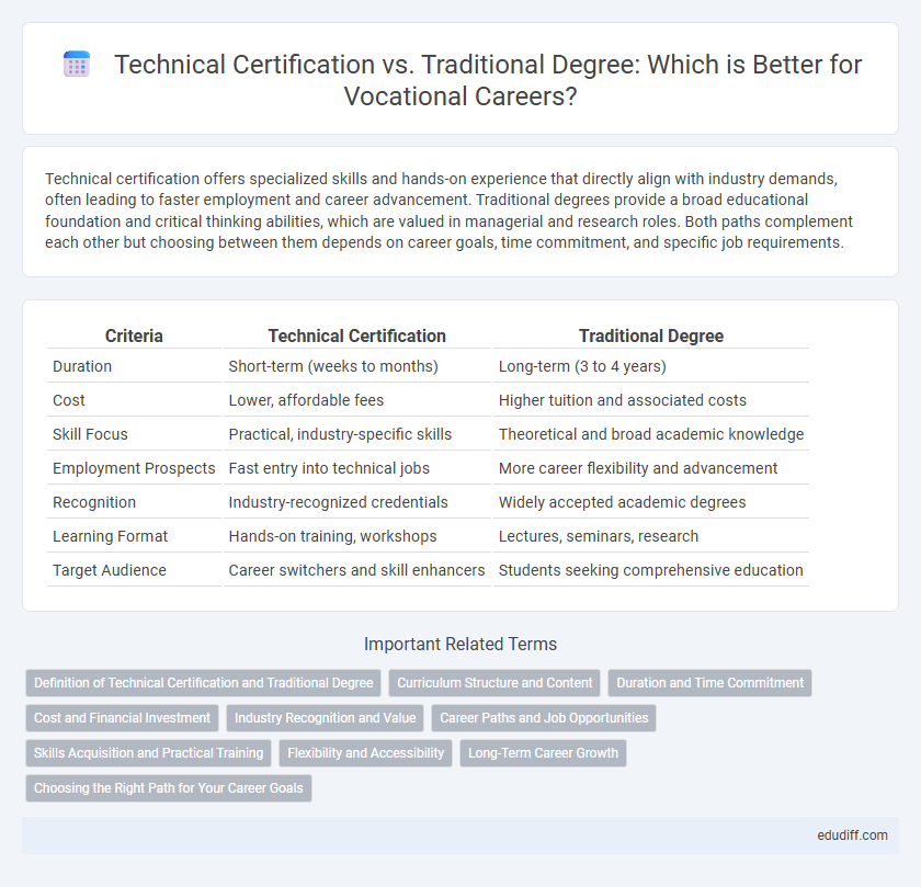 Technical Certification vs. Traditional Degree: Which is Better for Vocational Careers?