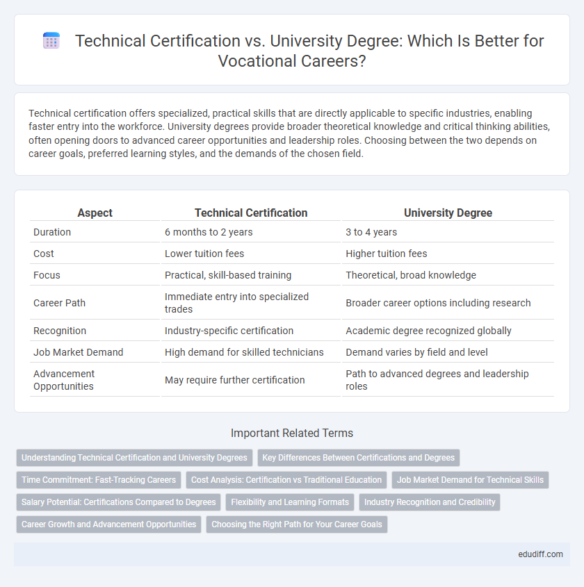Technical Certification vs. University Degree: Which Is Better for Vocational Careers?