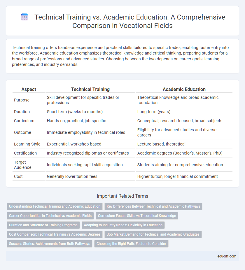 Technical Training vs. Academic Education: A Comprehensive Comparison in Vocational Fields