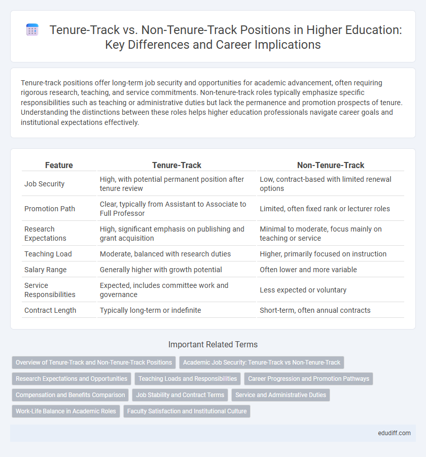 Tenure-Track vs. Non-Tenure-Track Positions in Higher Education: Key Differences and Career Implications