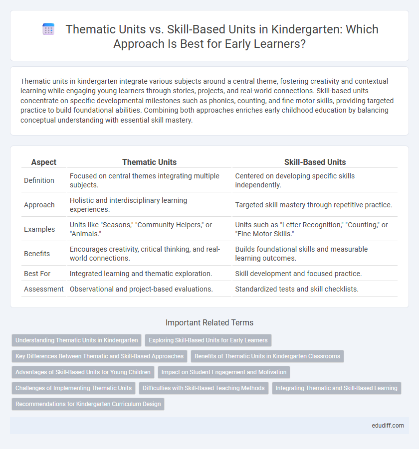 Thematic Units vs. Skill-Based Units in Kindergarten: Which Approach Is Best for Early Learners?